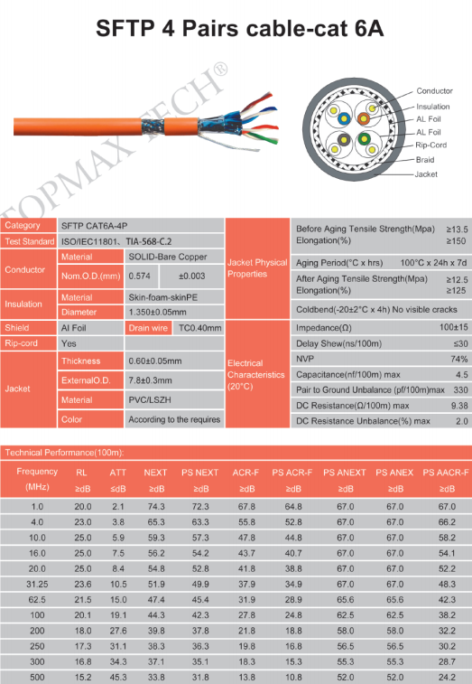 SFTP 4 Pairs cable-cat 6A