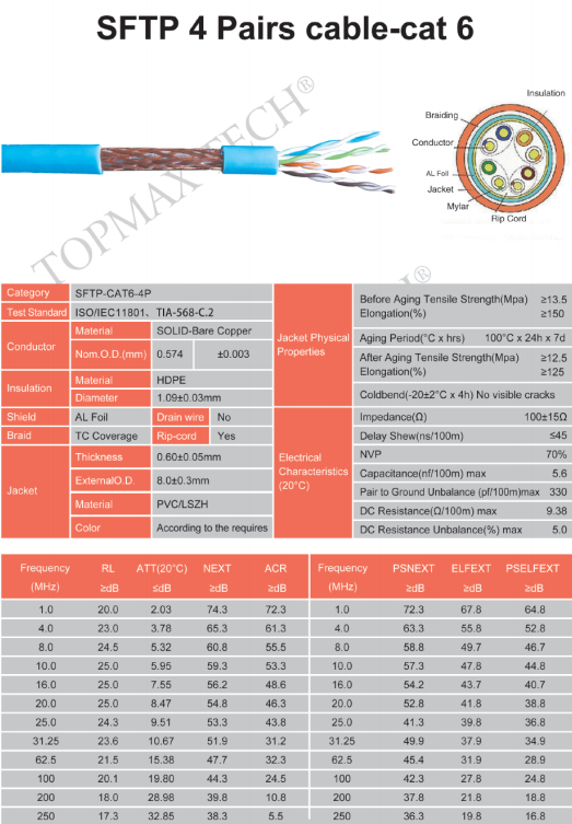 SFTP 4 Pairs cable-cat 6